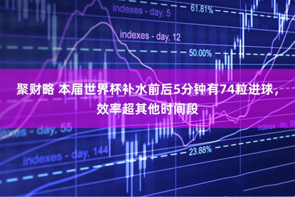 聚财略 本届世界杯补水前后5分钟有74粒进球，效率超其他时间段